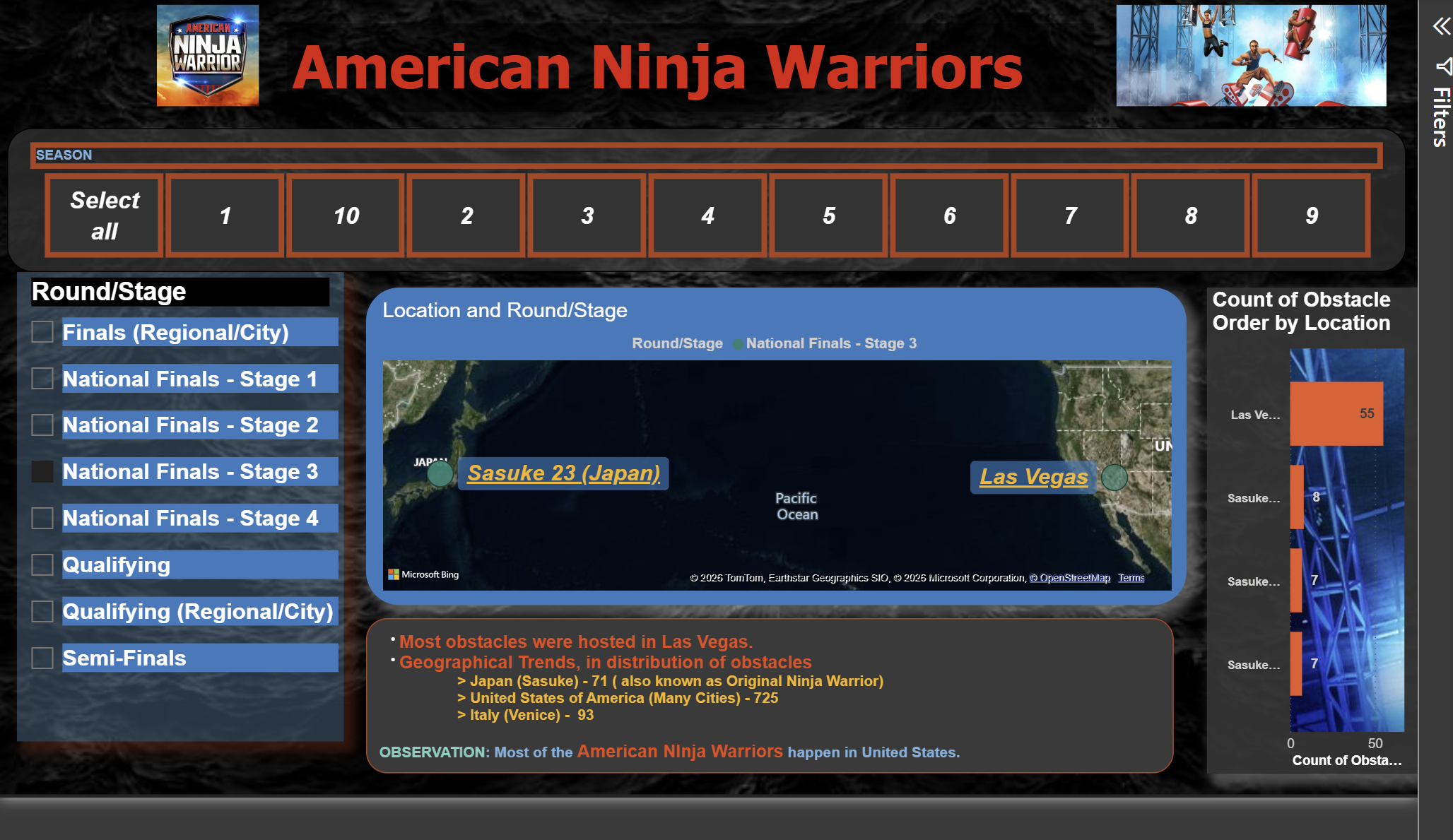 American Ninja Warrior Power BI Dashboard