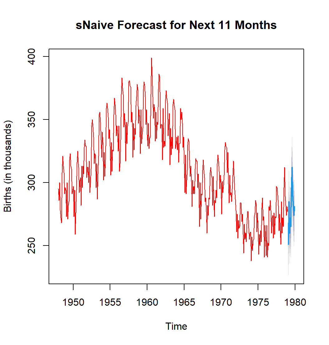 Time Series Analytics