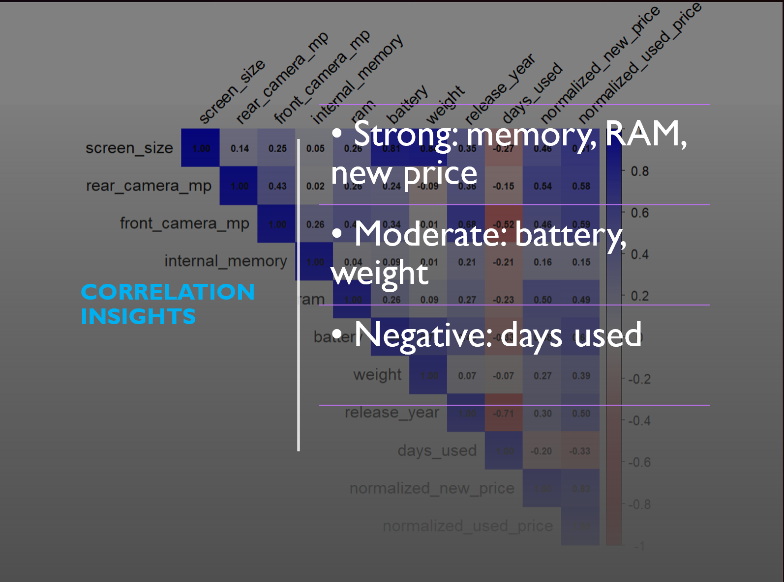 Smartphone Price Prediction